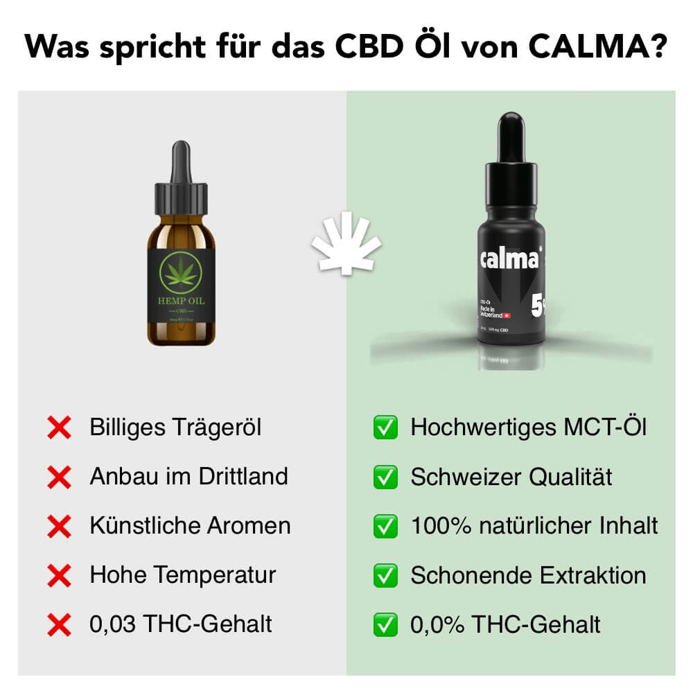 Najwyższej jakości olej CBD 5%