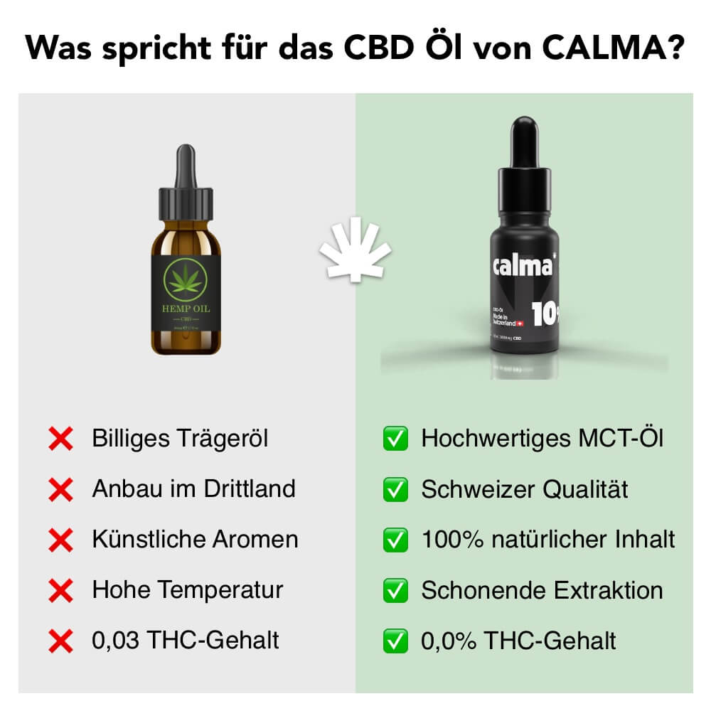 Najwyższej jakości olej CBD 10%